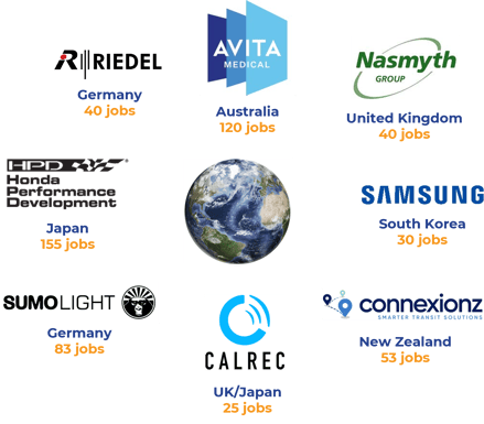 FDI Companies_SCV Jobs image (Annual Report)