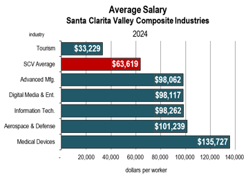 SCV Salary Composite Industries