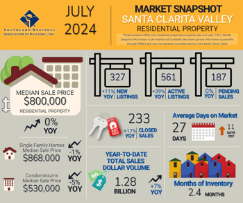 SRAR July 2024 Housing Snapshot